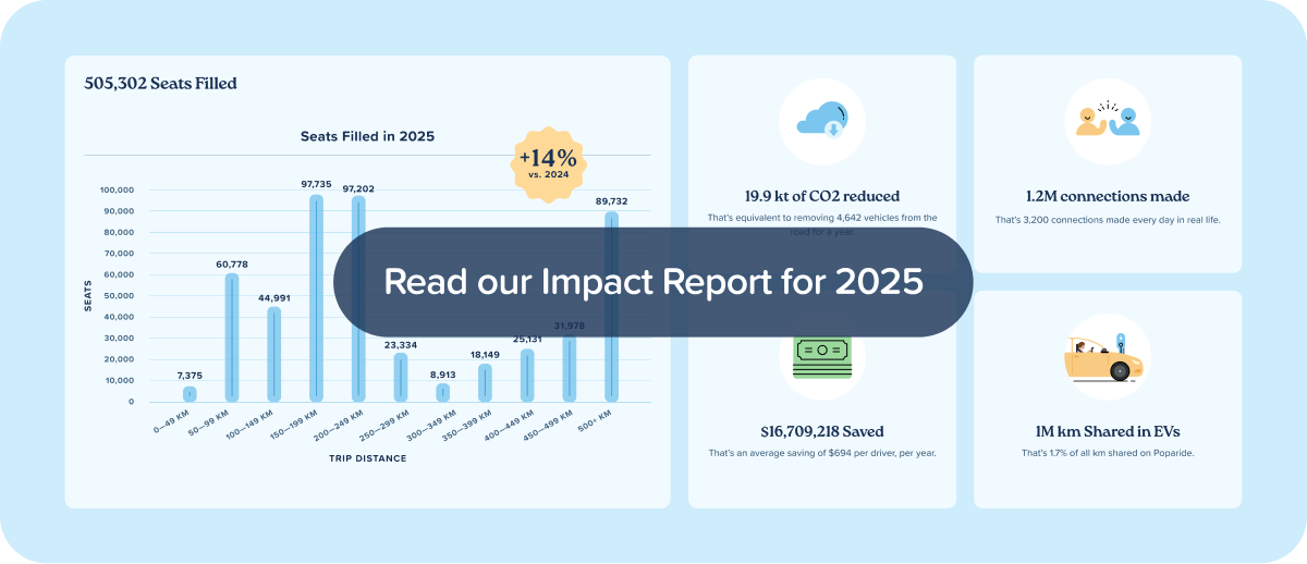 Poparide Impact Report 2025