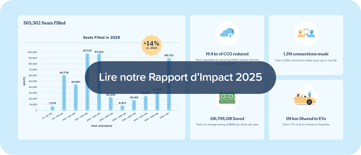 Poparide Impact Report 2025